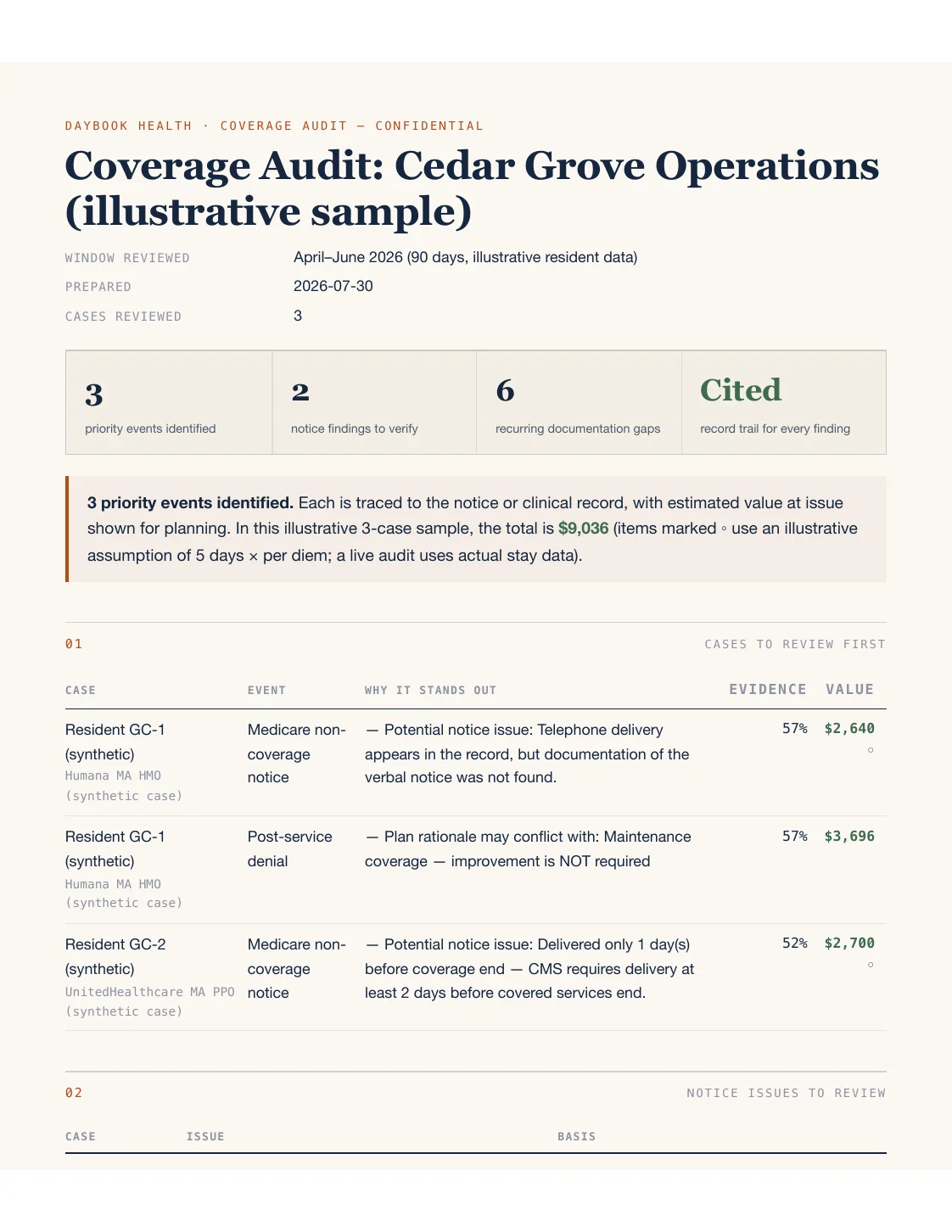 First page of an illustrative Daybook coverage audit