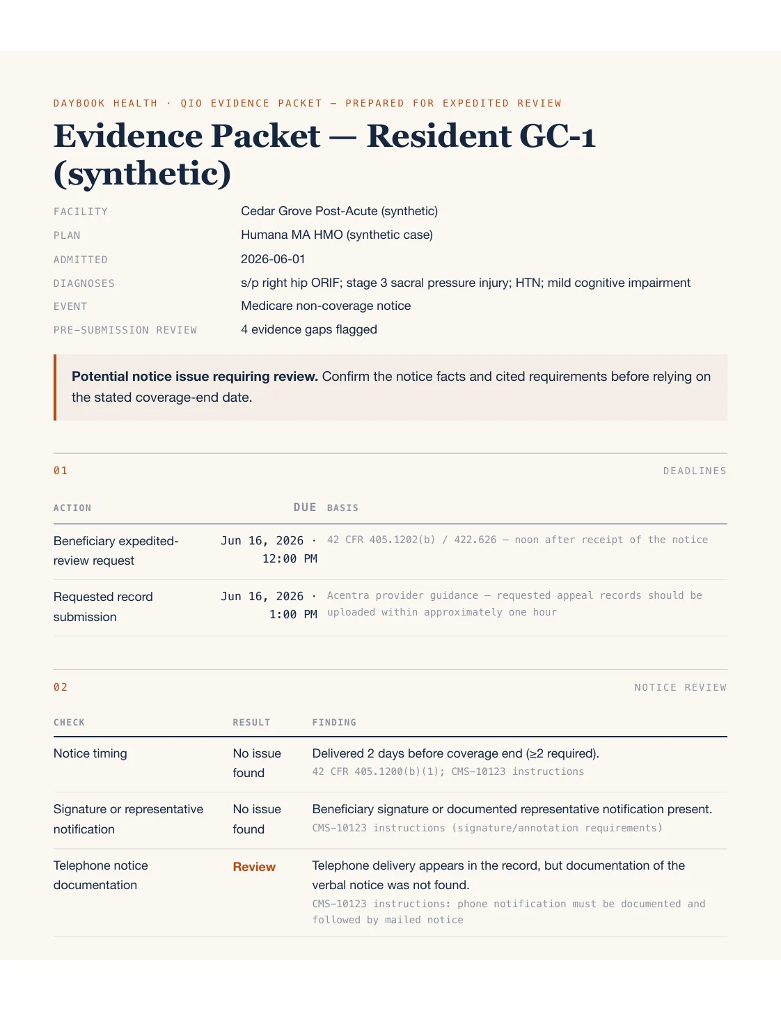 Illustrative Daybook QIO evidence packet